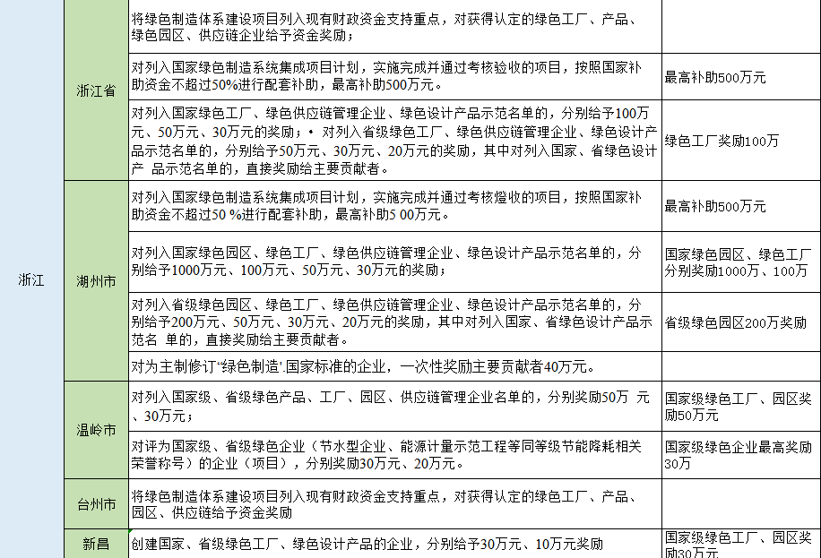 湖北豪门国际官网绿色能源有限公司