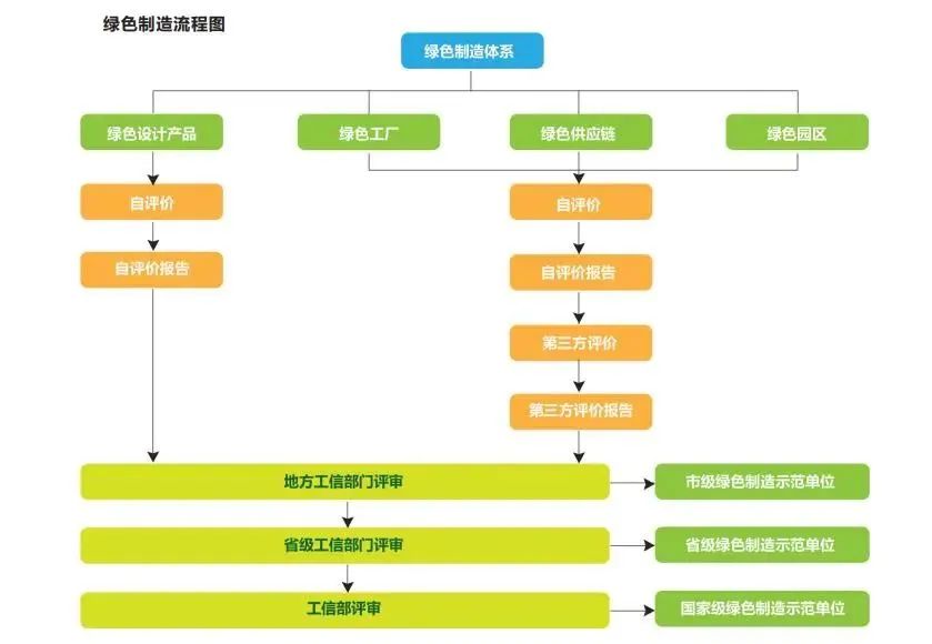 湖北豪门国际官网绿色能源有限公司