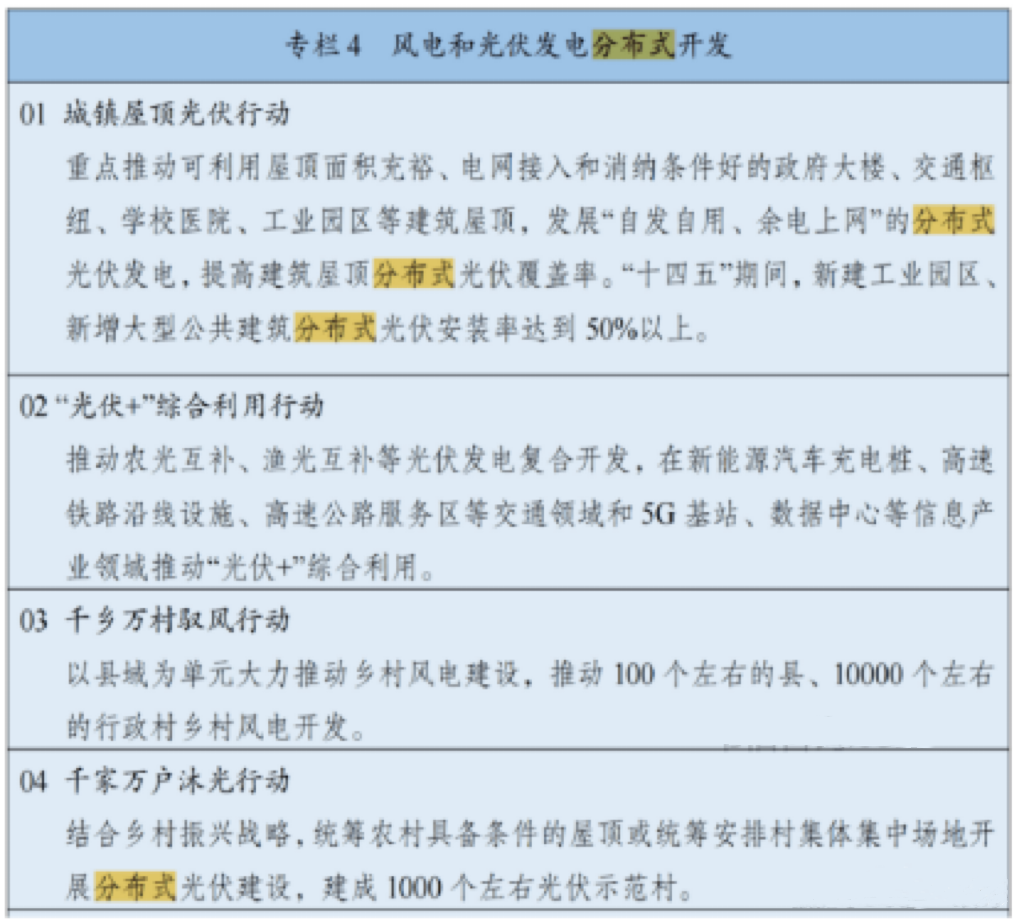 光伏电站_家用太阳能光伏发电_光伏发电署理加盟